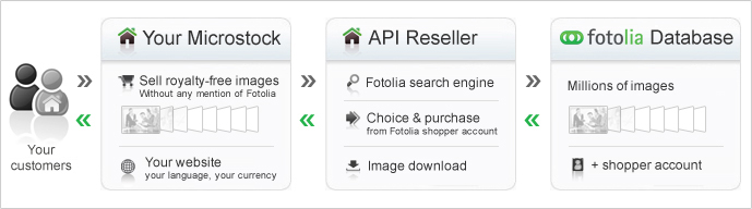 reseller
