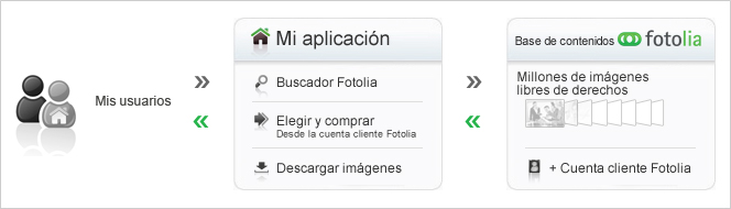 business