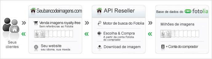 reseller