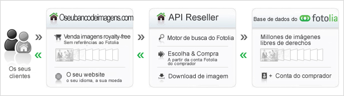 reseller