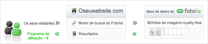 partner