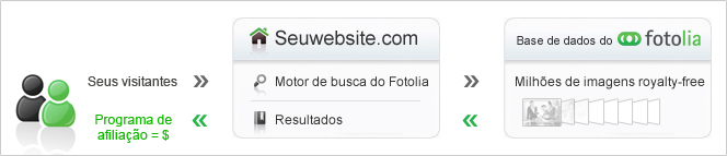 partner