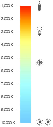 temperature of the colors